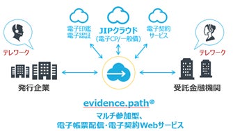図:「evidence.path」ソリューションイメージ