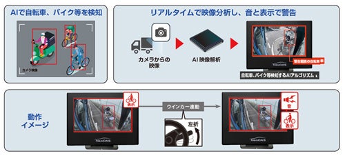 独自AIアルゴリズムを搭載