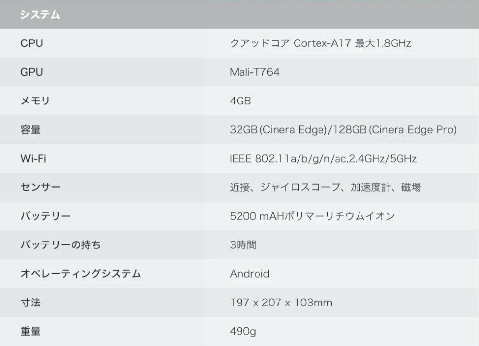 システムについて