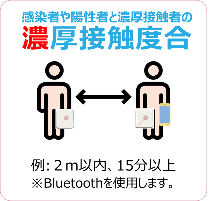 ③ 濃厚接触度合の可視化