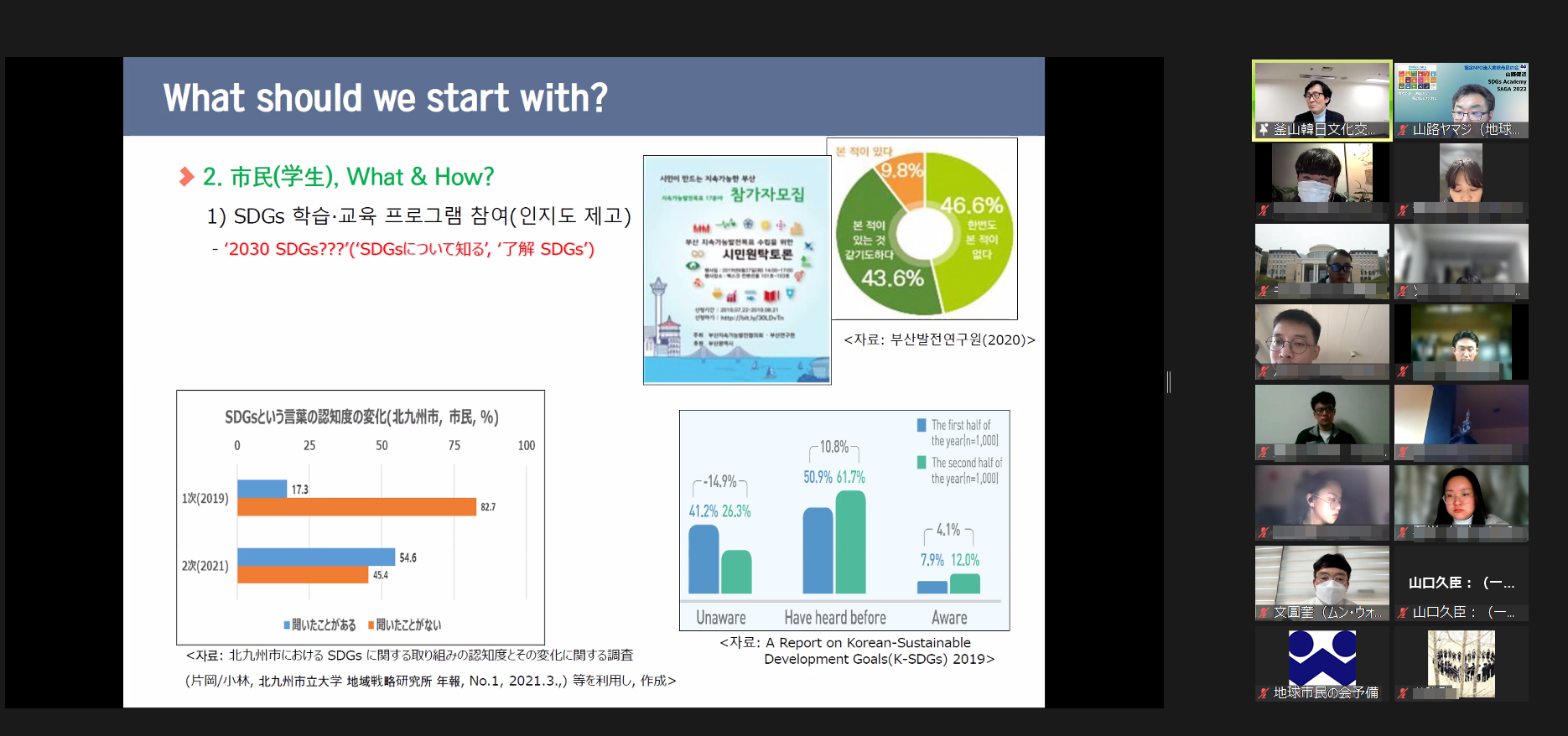 梁氏（写真右列の一番上）の講義を聴く学生たち＝2月19日