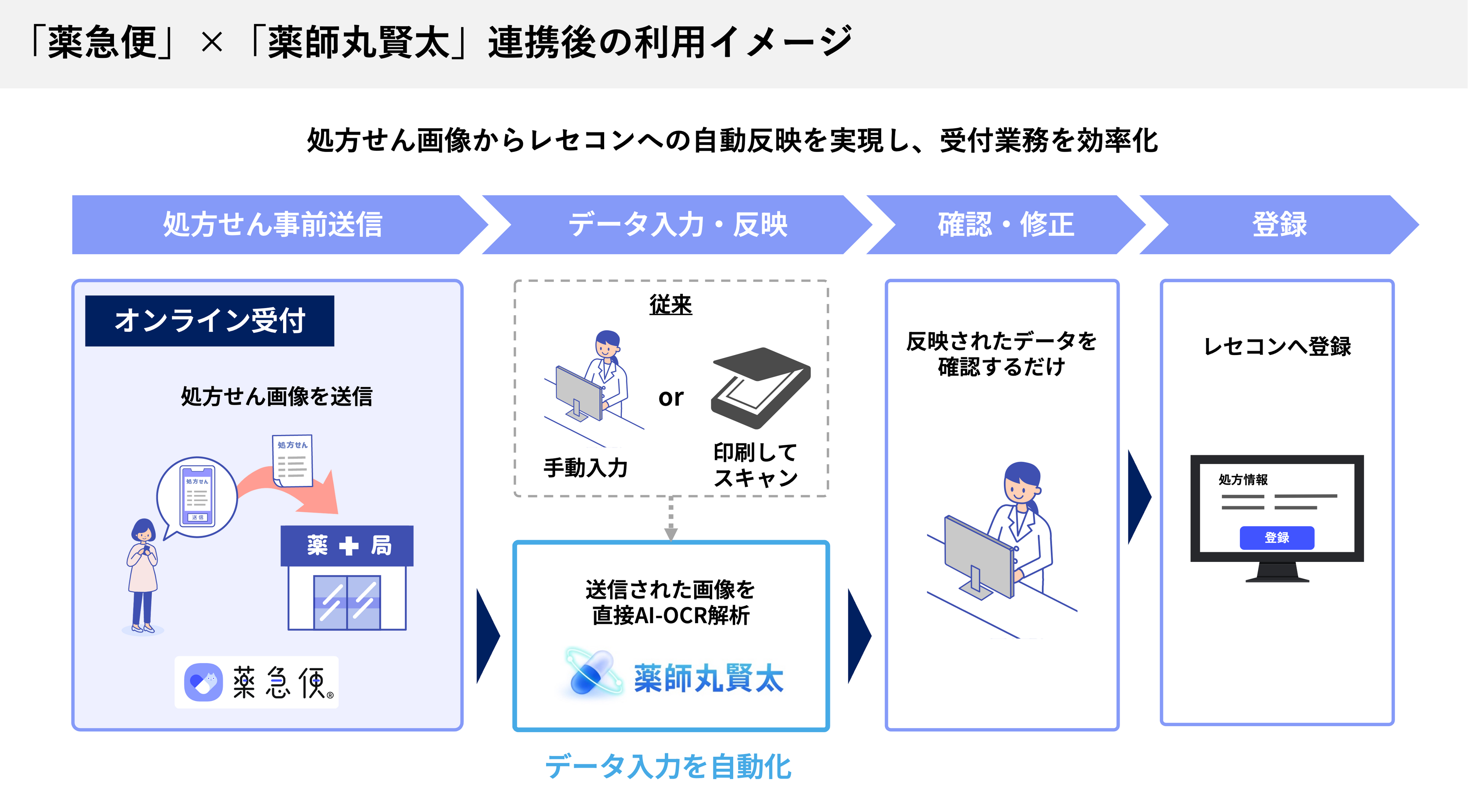The薬さま専用ページ MK ヘパリーゼGX | マツキヨココカラオンラインストア