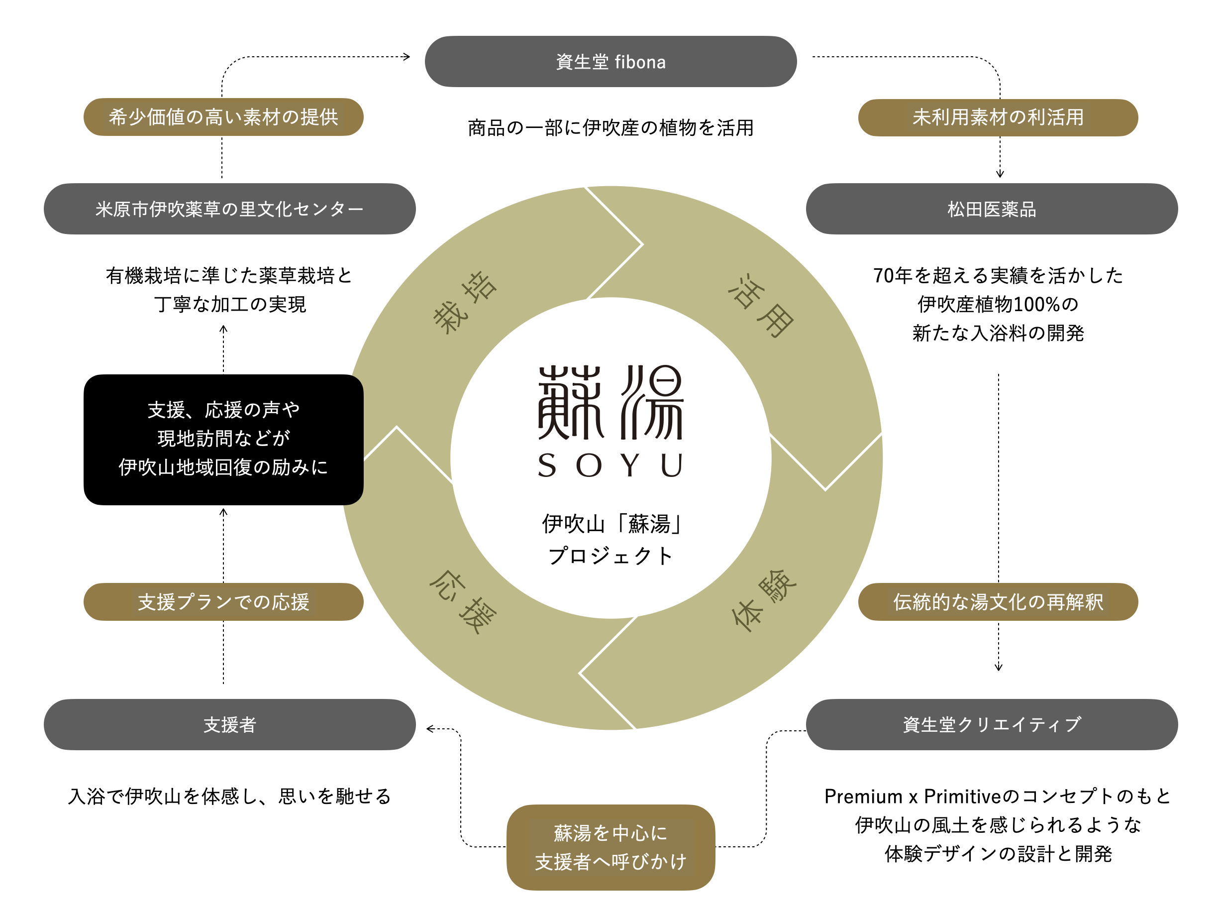 ＜画像：蘇湯プロジェクト＞