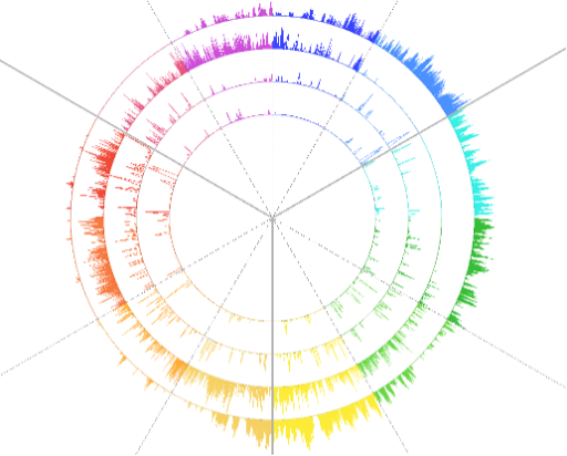 スティーブ・ジョブズの声の波形