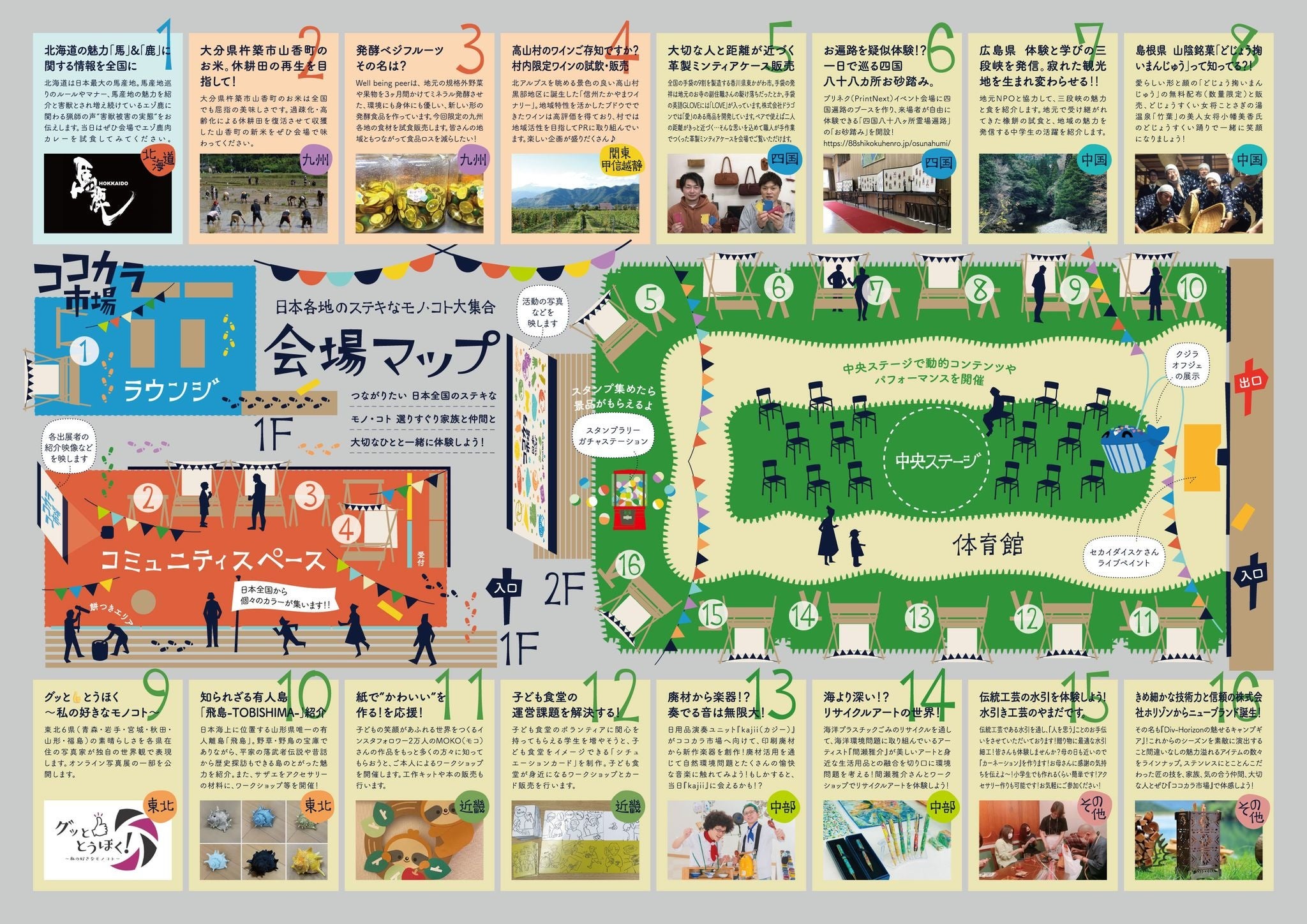 4月29日 千代田区で日本各地の魅力と社会課題を伝えるイベント ココカラ市場 開催 全国の印刷産業が集結 社会 課題解決を支援する業界の新たな姿伝えたい Printnext22実行委員会のプレスリリース