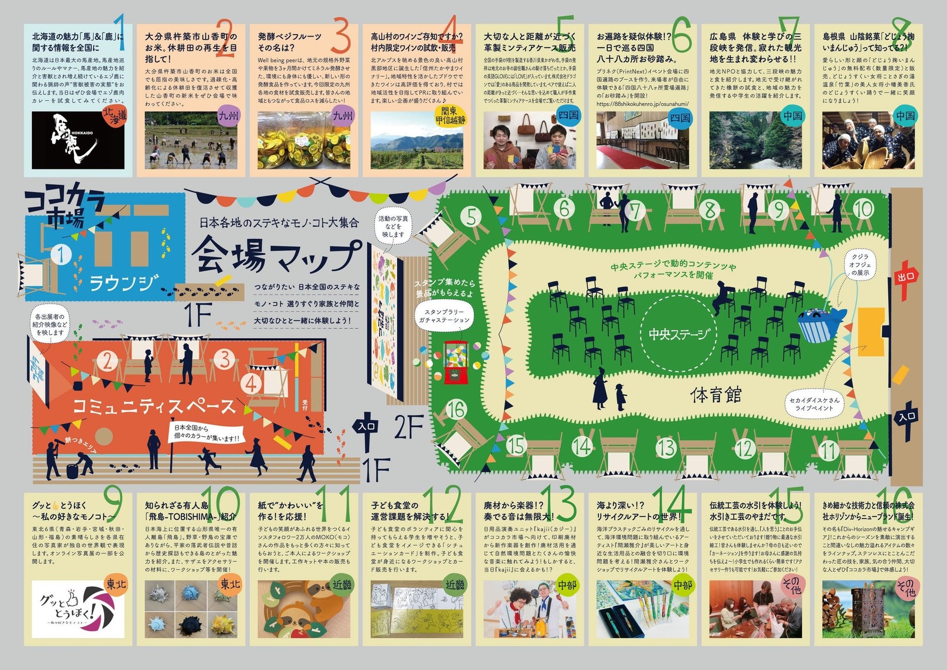 4月29日 千代田区で日本各地の魅力と社会課題を伝えるイベント ココカラ市場 開催 全国の印刷産業が集結 社会 課題解決を支援する業界の新たな姿伝えたい Printnext22実行委員会のプレスリリース 4月29日 千代田区で日本各地の魅力と社会課題を伝えるイベント ココカラ市場 開催 全国の印刷産業が集結 社会 課題解決を支援する業界の新たな姿伝えたい Printnext22実行委員会のプレスリリース