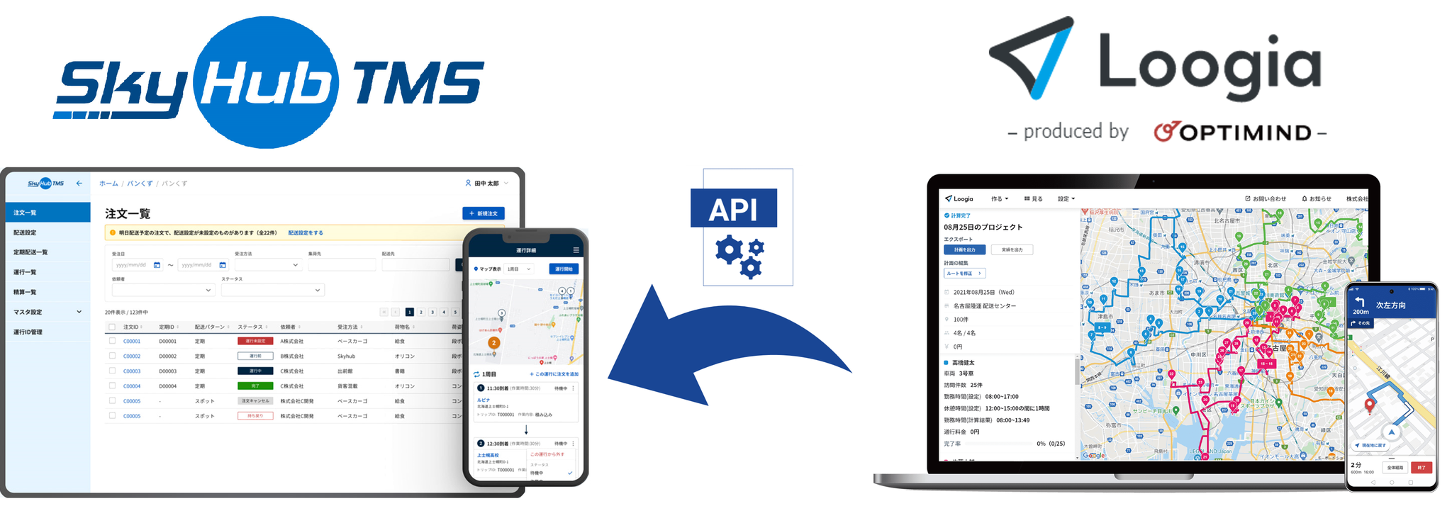SkyHub®︎TMS 上で Loogia が動いている画面イメージ