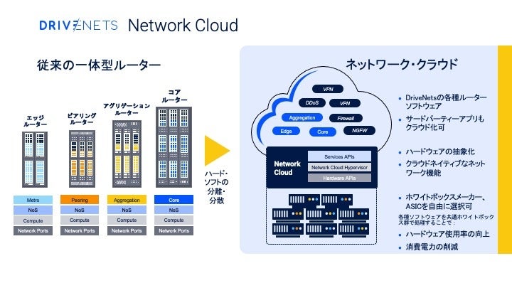 DriveNets、伊藤忠テクノソリューションズとパートナーシップを