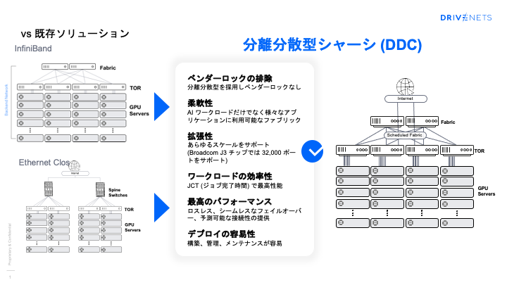 既存AIネットワークとの違いとメリット