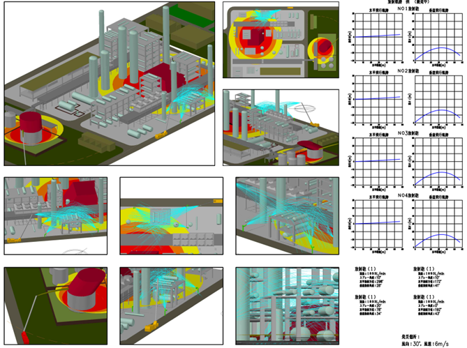 シミュレーション結果（輻射熱／水放射／防消火資機材配置）