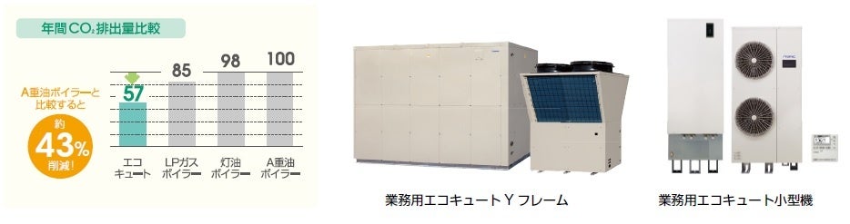 業務用エコキュート