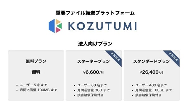Kozutumi 料金プラン