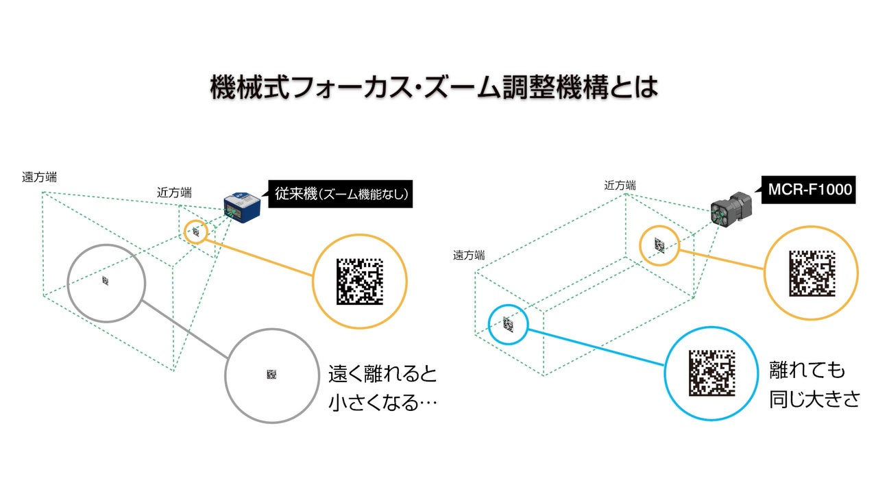 機械式フォーカス・ズーム調整機構とは