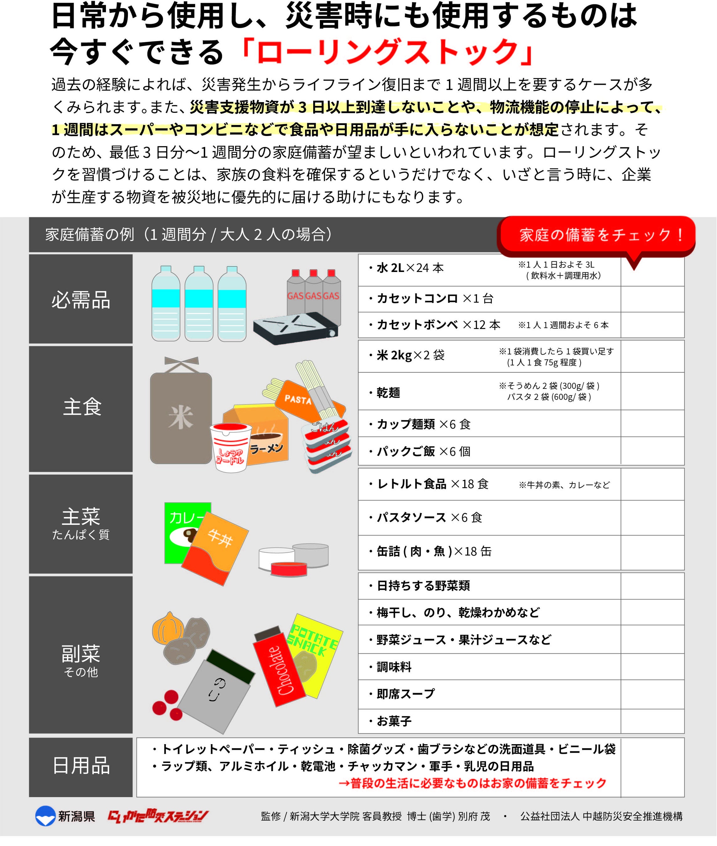 新潟県内のスーパーやコンビニ、ドラッグストア等にて