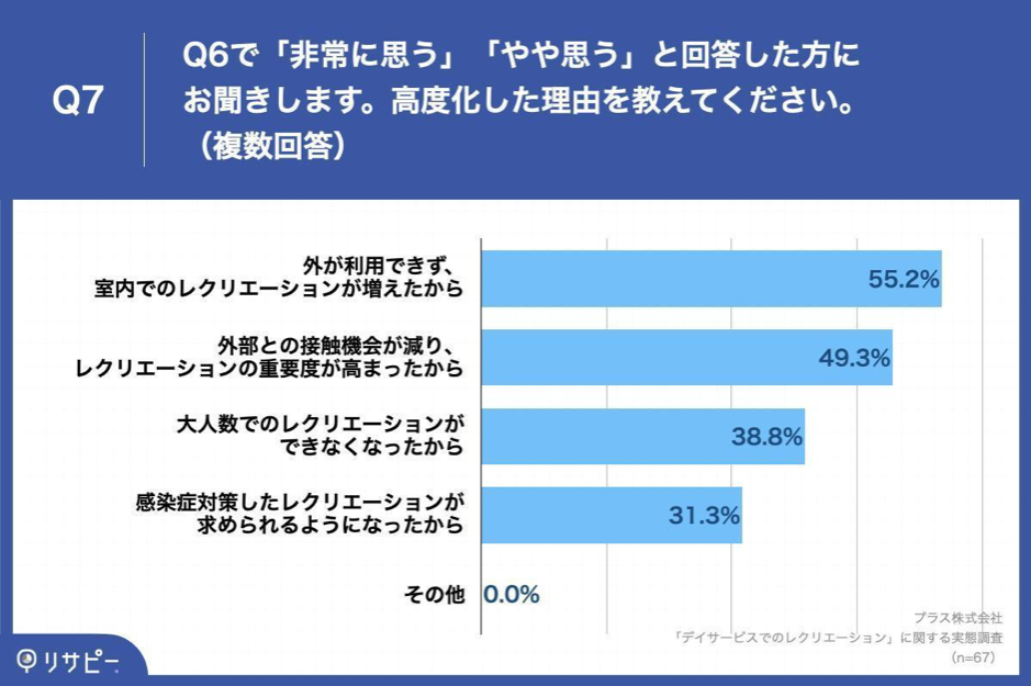 Q7. Q6で「非常に思う」「やや思う」と回答した方にお聞きします。高度化した理由を教えてください。（複数回答）