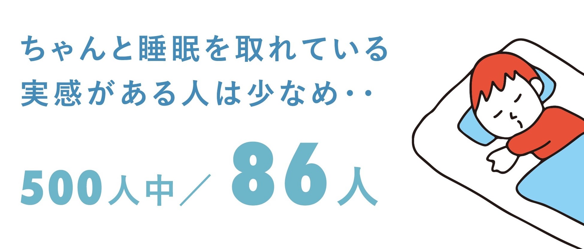 Q3. きちんと眠れていると感じますか?/CBDブンドきりんや調査