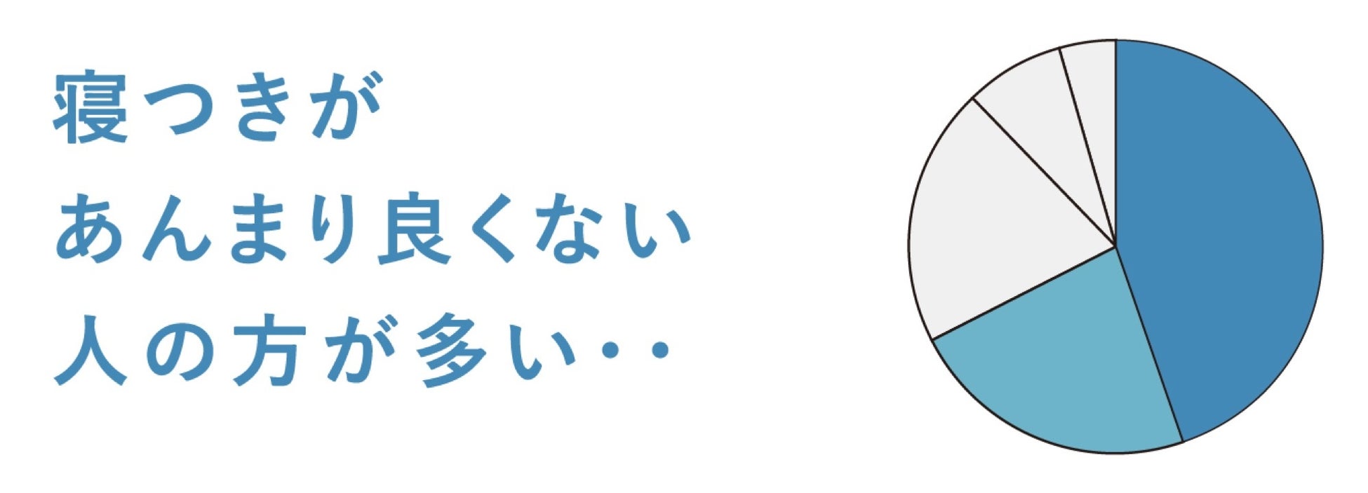 Q4. 寝付きはどんな感じ?/CBDブランドきりんや調査
