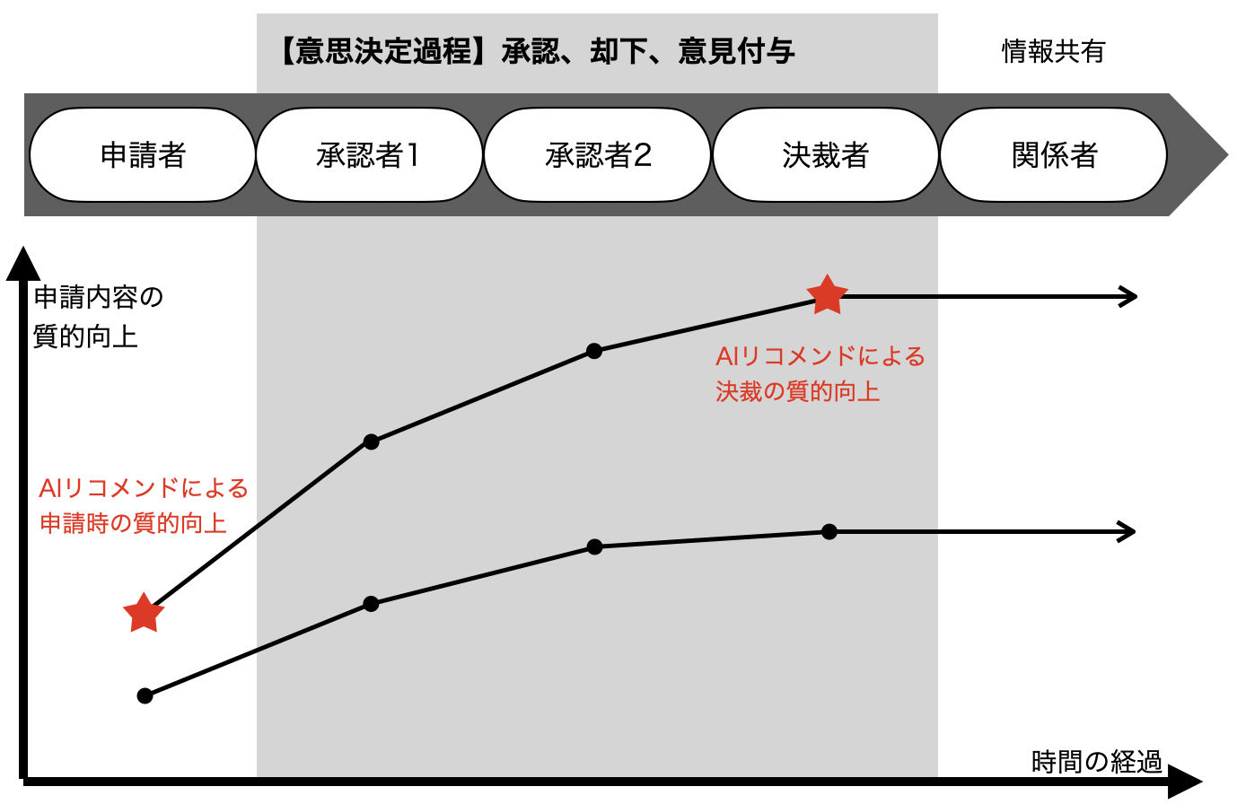 りん議の質が向上・経費削減も