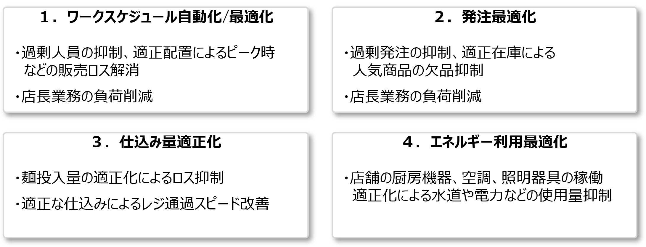 図2：目指す適用効果