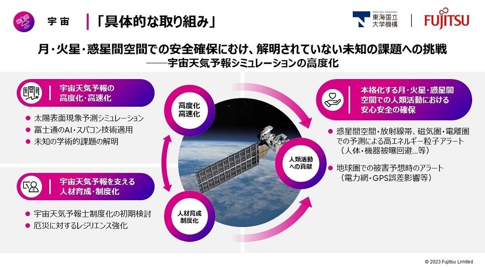 図2．宇宙分野における具体的な取り組み