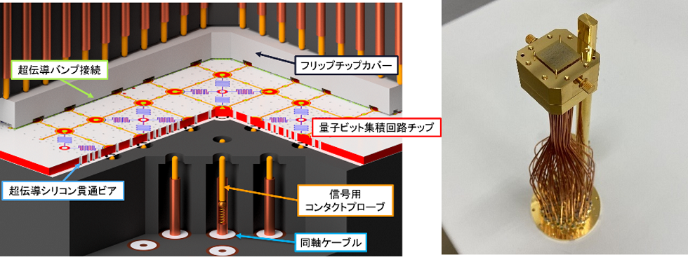 図2  垂直配線パッケージ