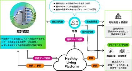 サービス概念図