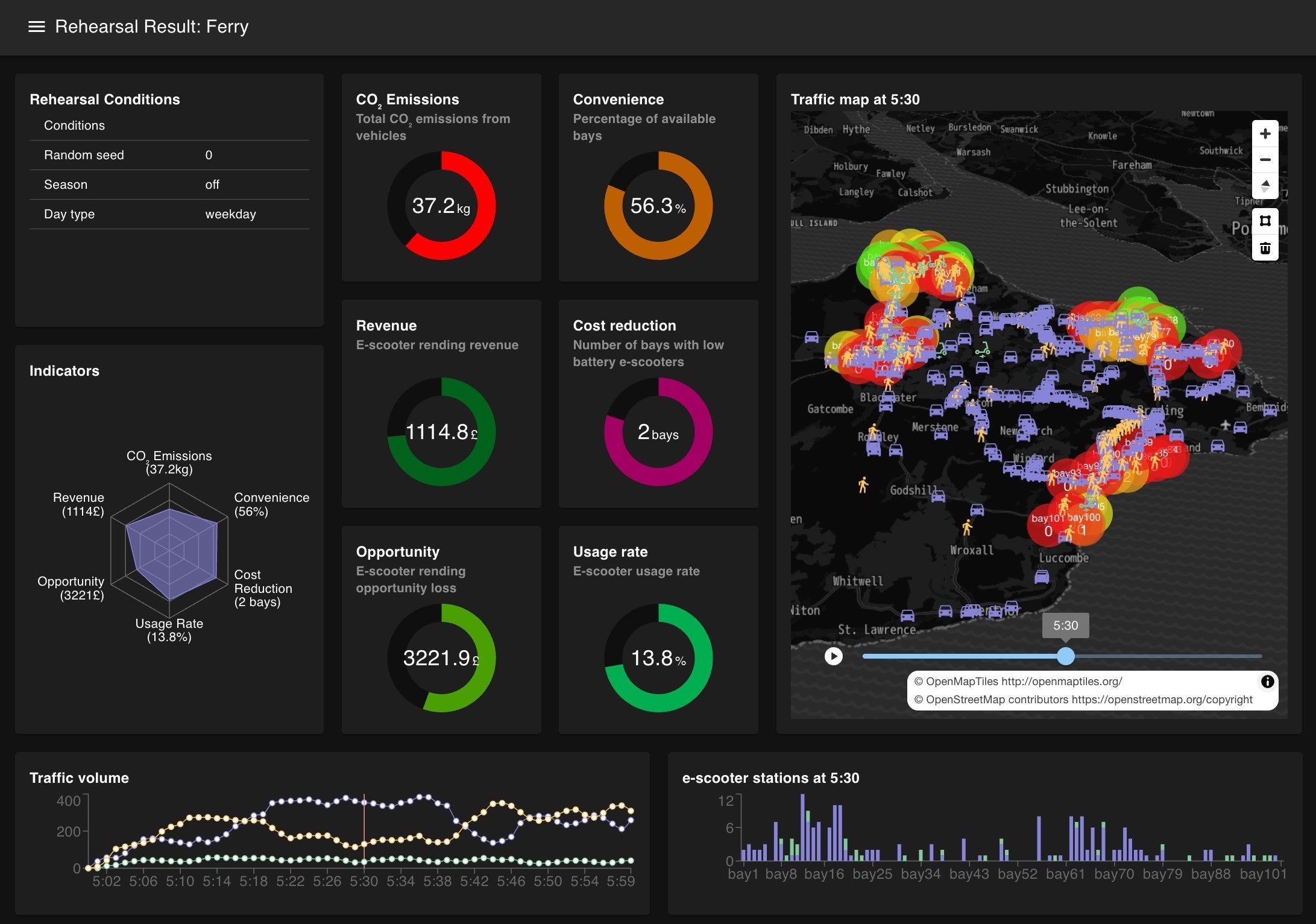図2. デジタルリハーサル画面例