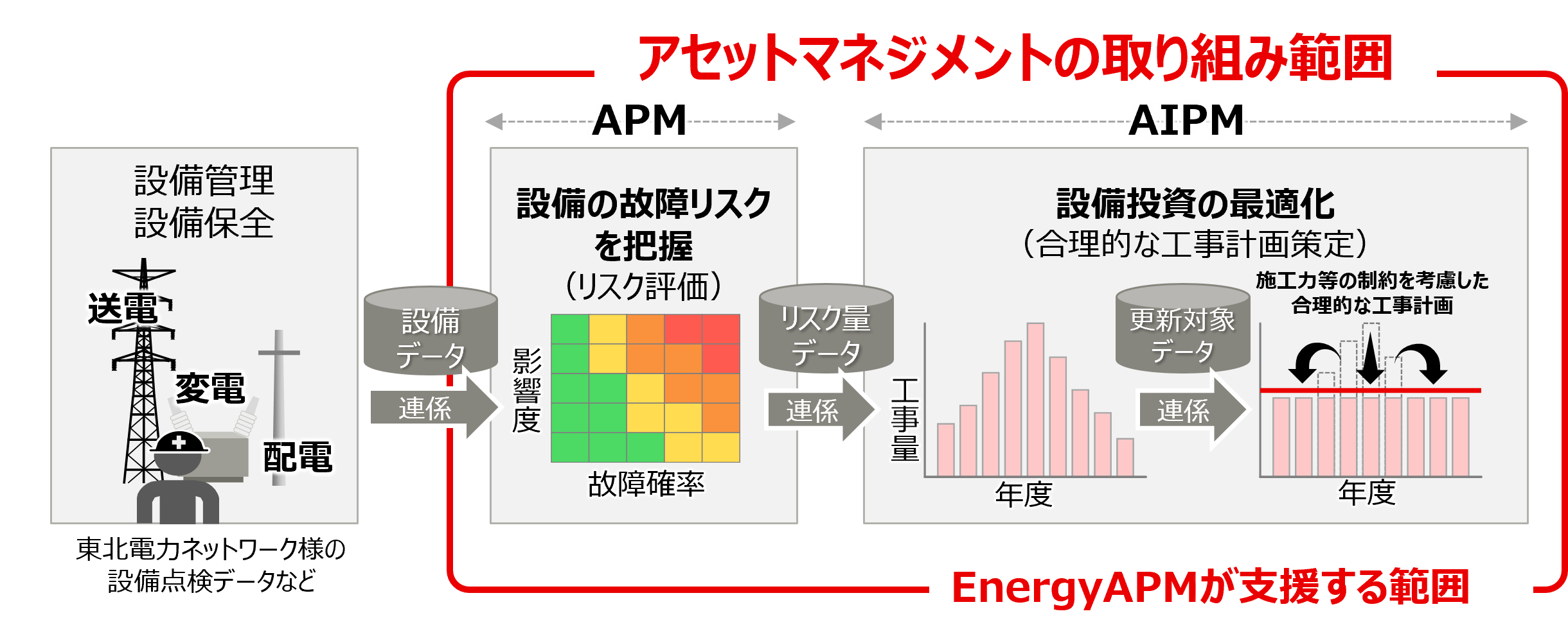 図：システムの概要