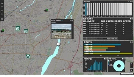 (Copyright) OpenStreetMap contributors