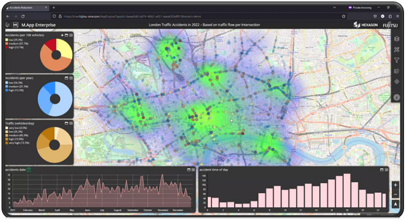 (Copyright) OpenStreetMap contributors