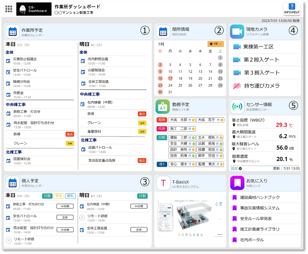 図1　「作業所ダッシュボード」の画面イメージ