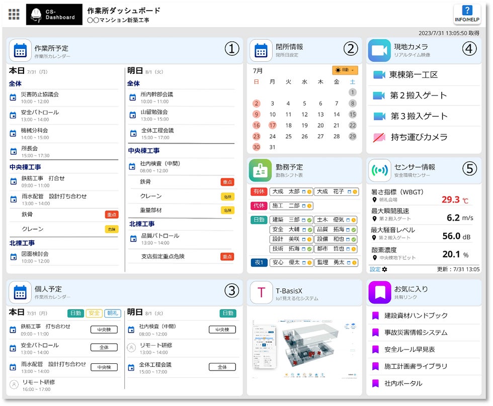 図1 「作業所ダッシュボード」の画面イメージ