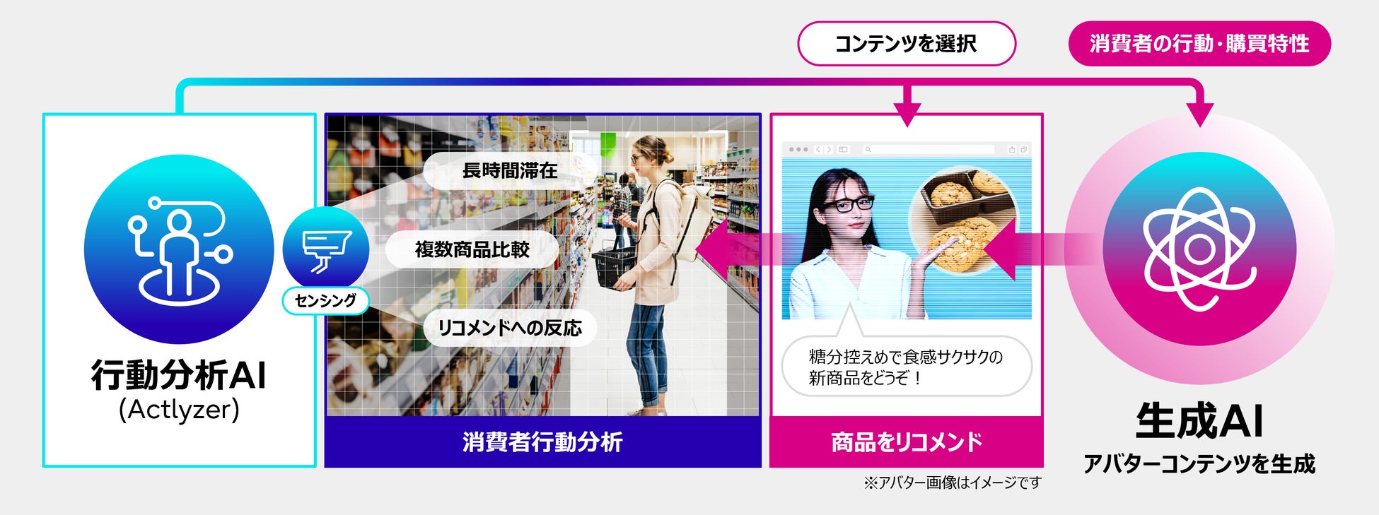 図2. 実証実験のイメージ