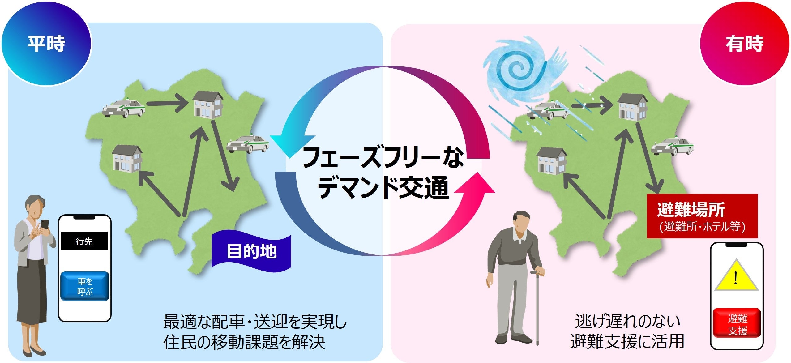 富士通とあいおいニッセイ同和損害保険が提案する「フェーズ