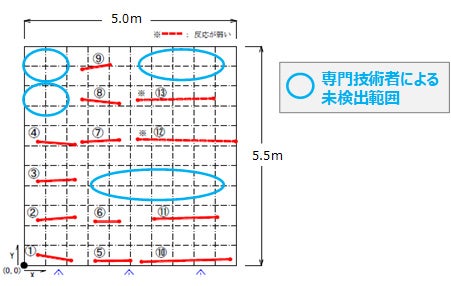 図4：専門技術者による解析結果（平面図）再現率：70.8％ 