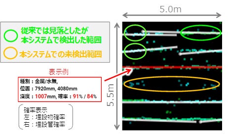図3：本システムによる解析結果（平面図）再現率：83.3％ 