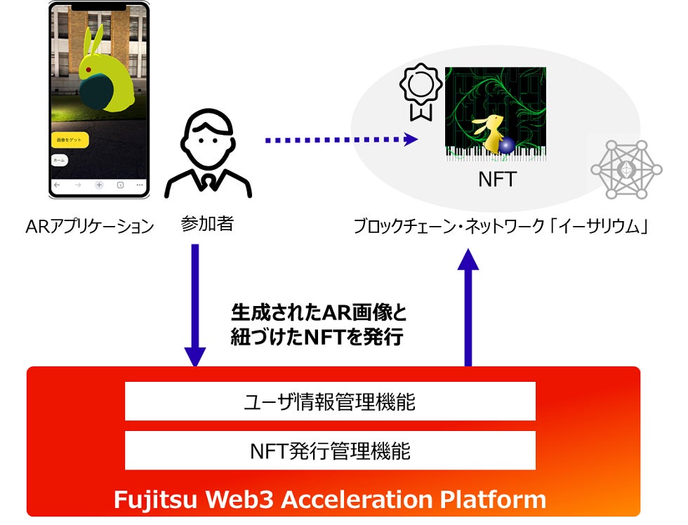 NFT発行のイメージ