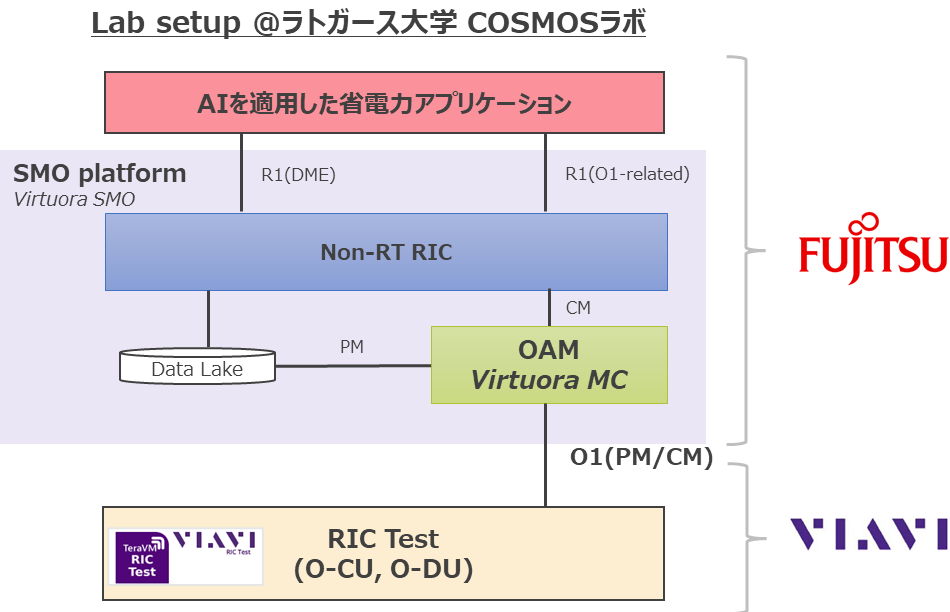 図1 接続試験の概要