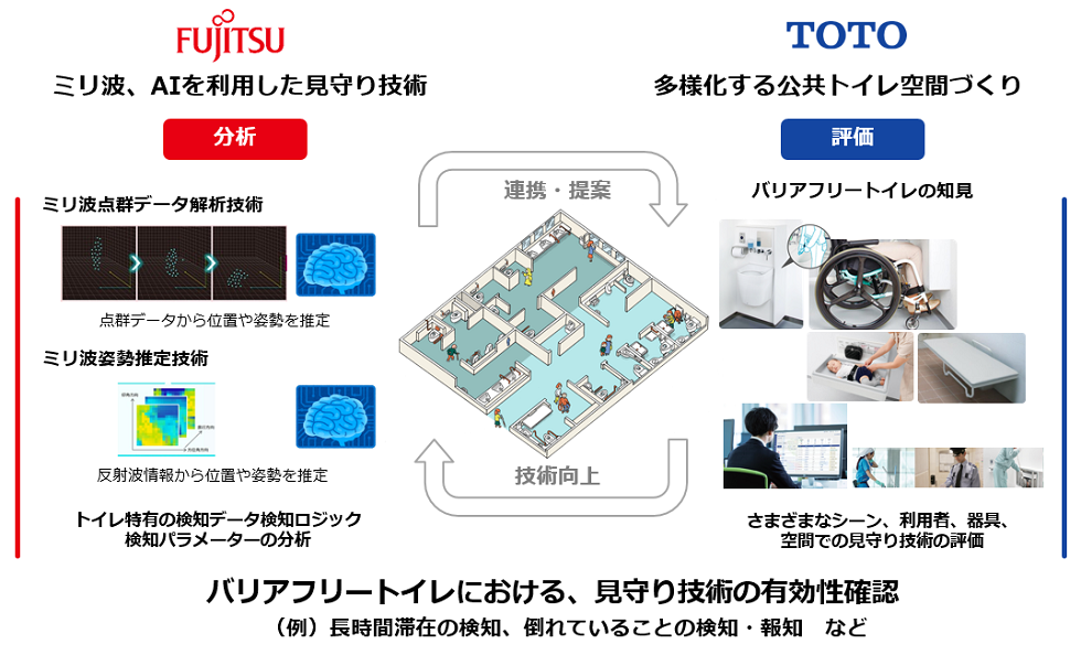 図：実証実験のコンセプト図