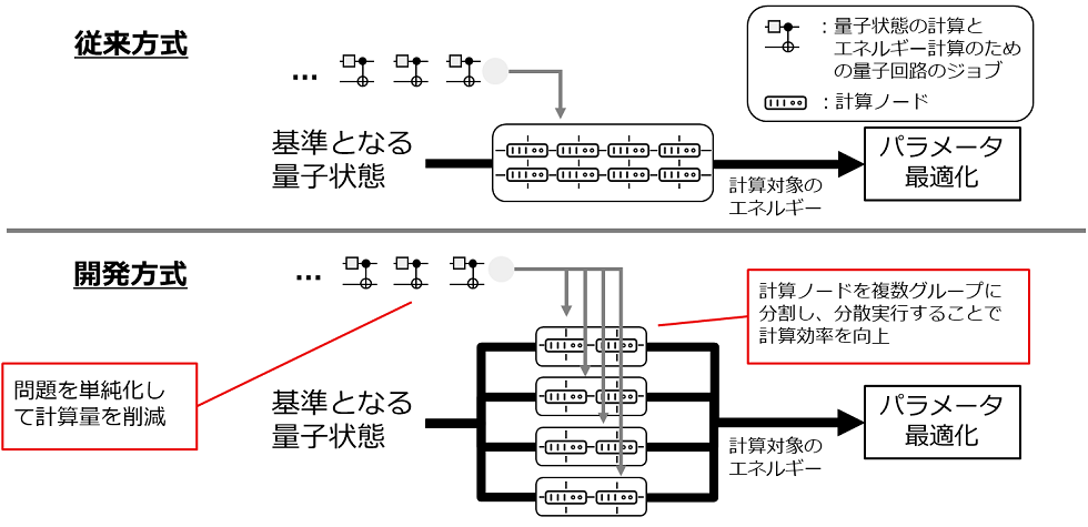 図2 最適化のための量子回路計算の処理フロー