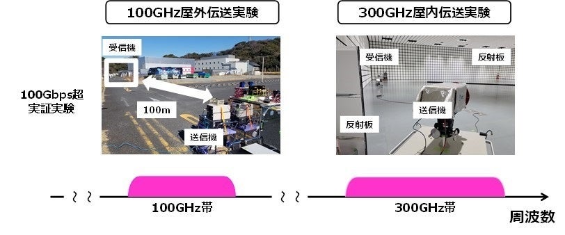 空のとびら　帯付き　動作確認済み(1～10最後まで再生) 空のとびら 帯付き 動作確認済み(1～10最後まで再生) ZX-4
