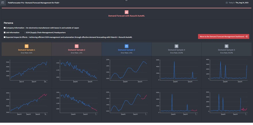 図2:AIによる需要予測モデル(注3)