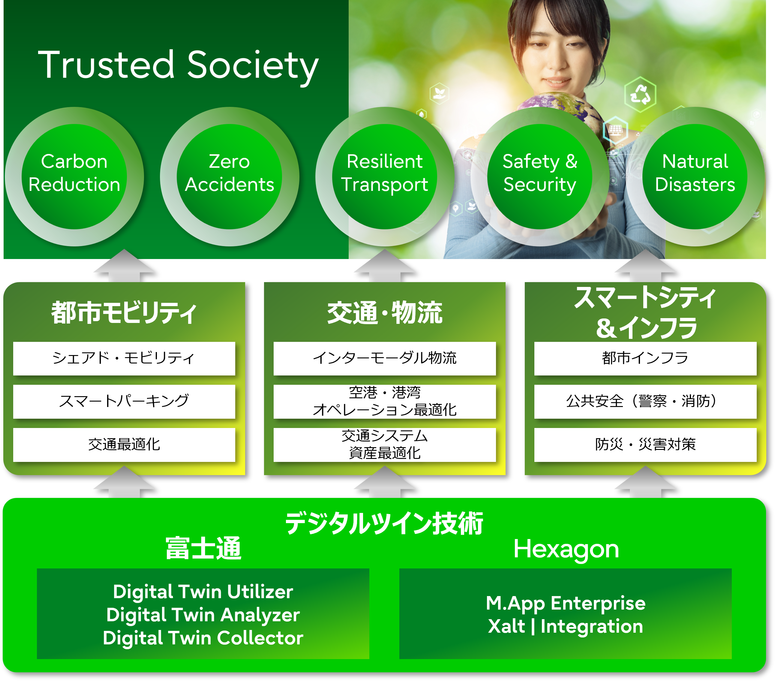 図：提携の全体像