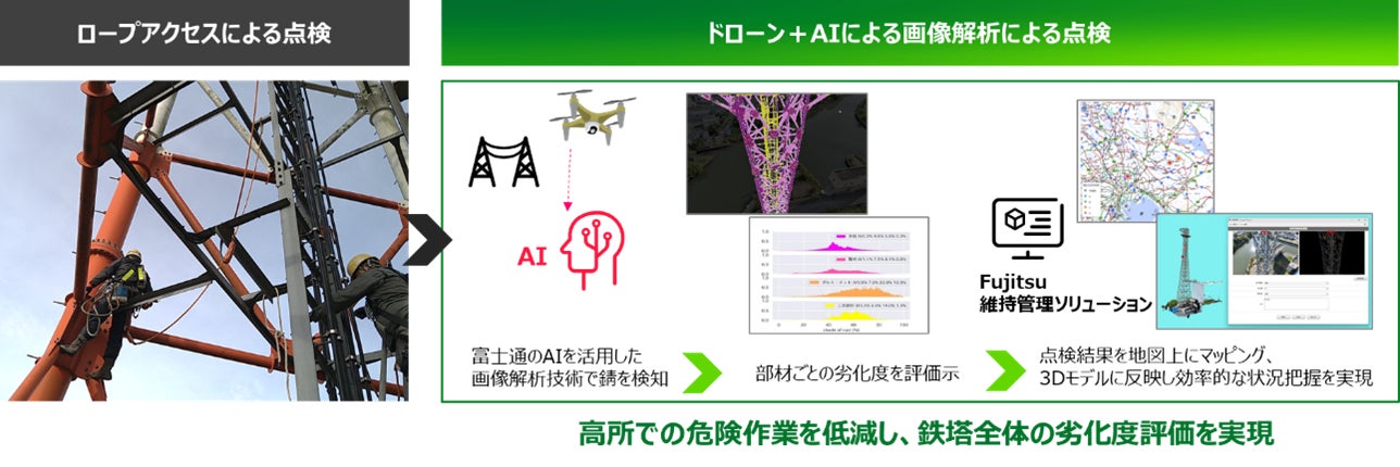 国土交通省様の鉄塔点検の実証において、ドローンとAIを活用し鉄塔全体の劣化度評価を実現 | 富士通株式会社のプレスリリース