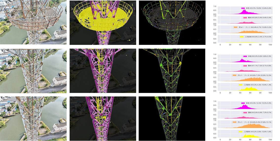 鉄塔の部材毎の錆検知のイメージ