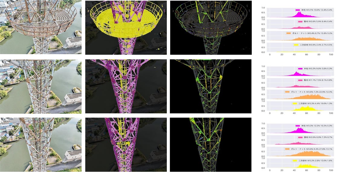 鉄塔の部材毎の錆検知のイメージ