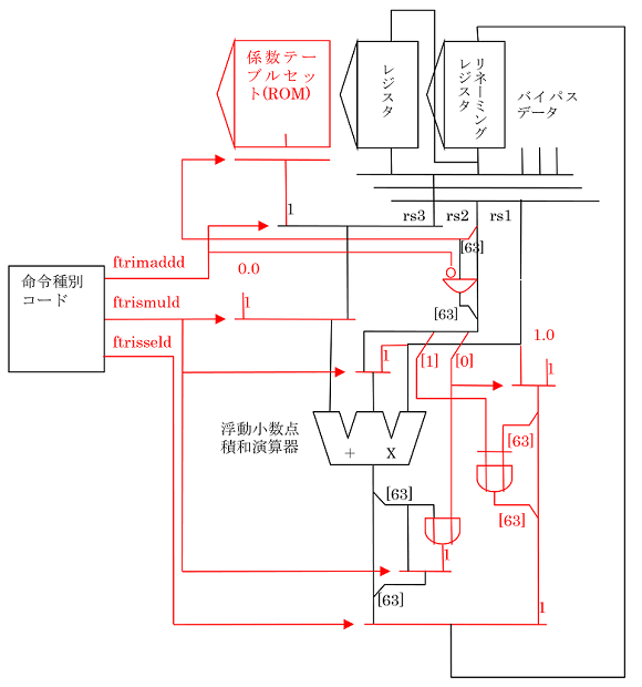 図1．「ハードウェアの構成図」 （赤：本発明において追加した部分）