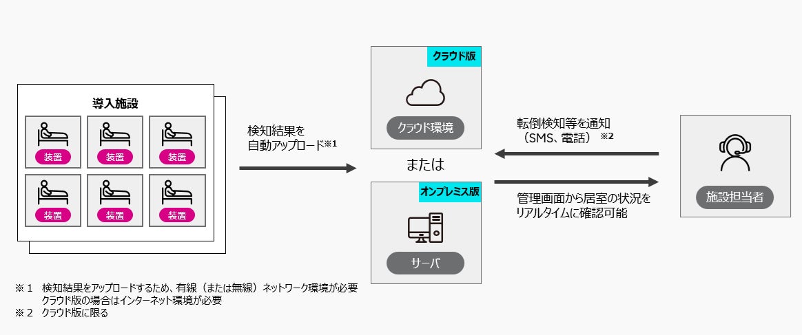 画像が削除されました