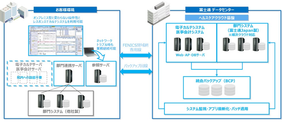 処分市 動物病院　顧客・カルテ 管理　システム　DellOP9020USFF 動物病院専用クラウド電子カルテ「パトラ Cloud」 | ベッツ