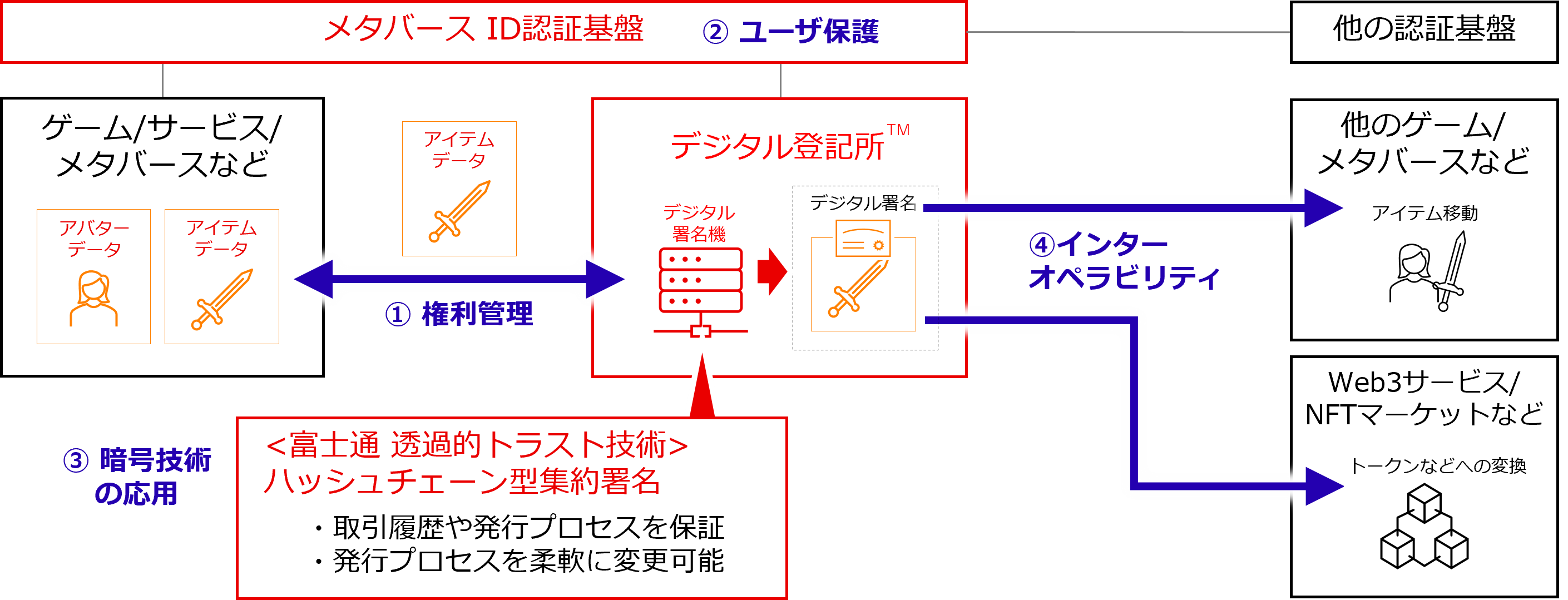 図1：モデルの全体像